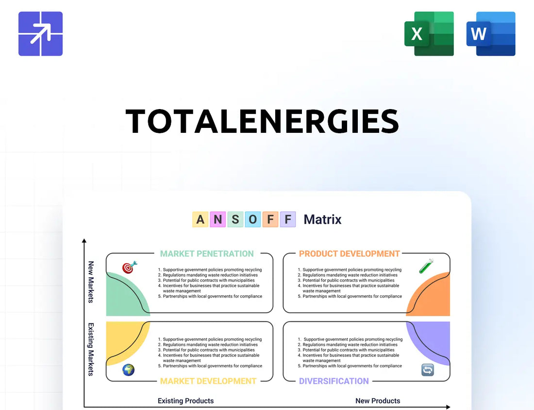 Totalenergies Ansoff Matrix