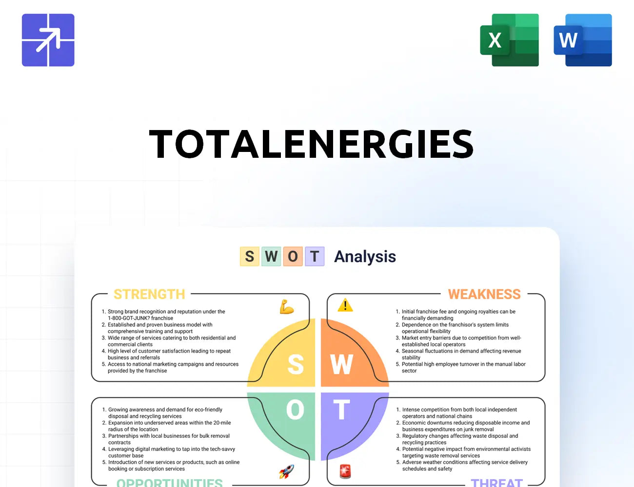 Totalenergies Swot Analysis