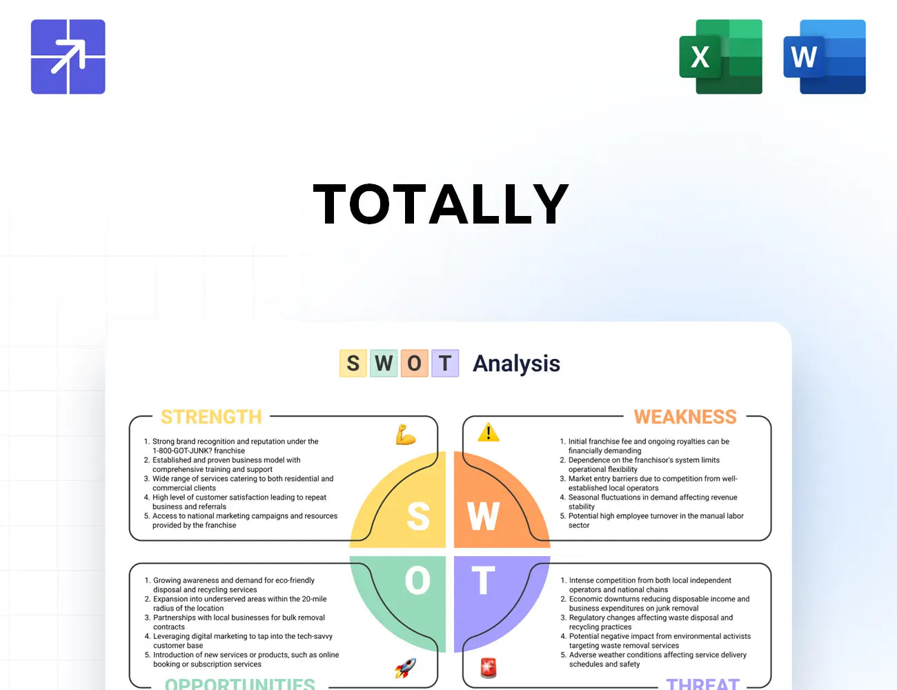 Totallyplc Swot Analysis