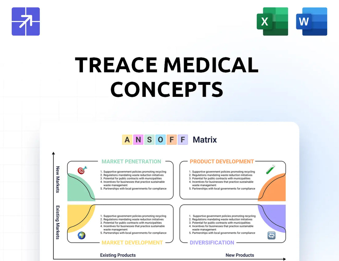 Treace Ansoff Matrix