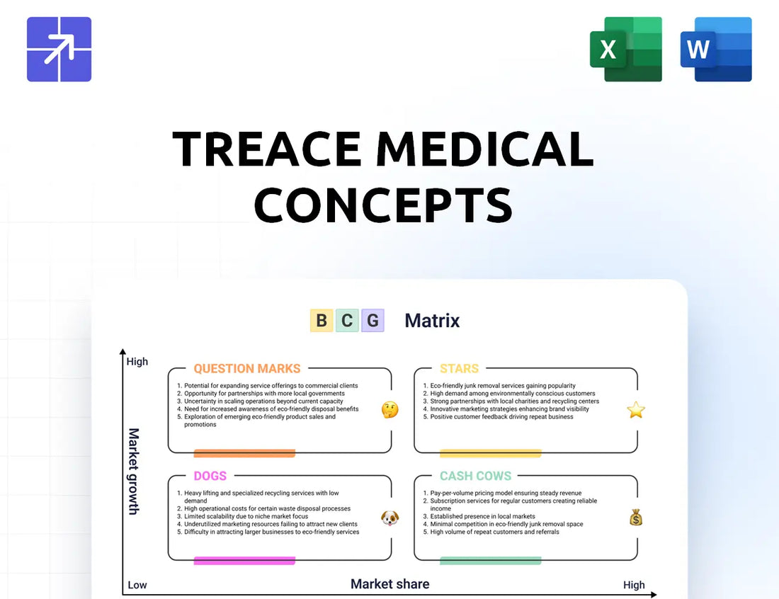 Treace Bcg Matrix