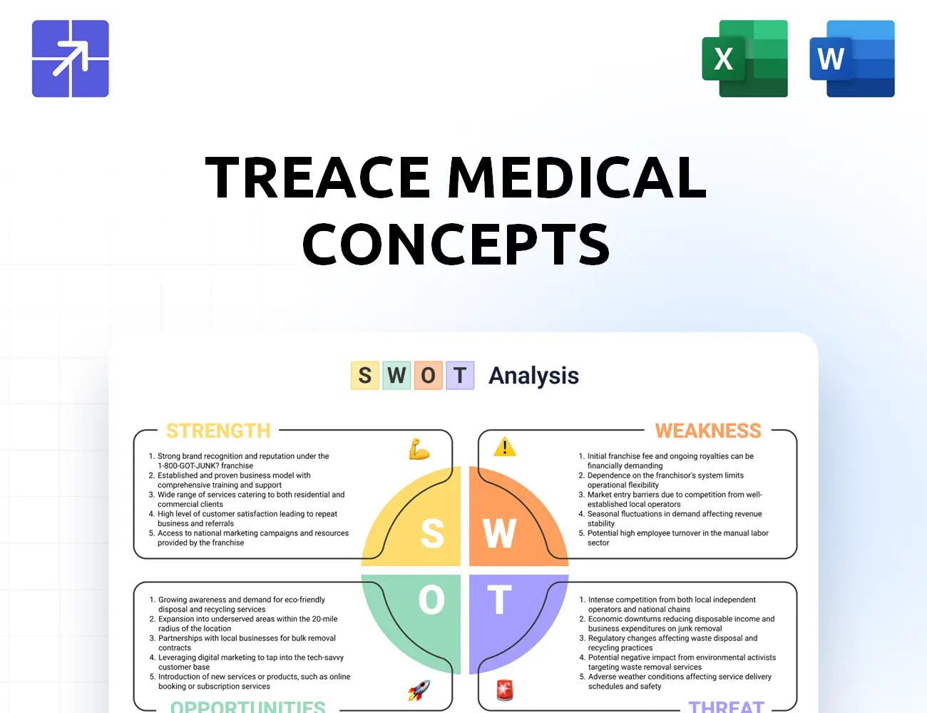 Treace Swot Analysis