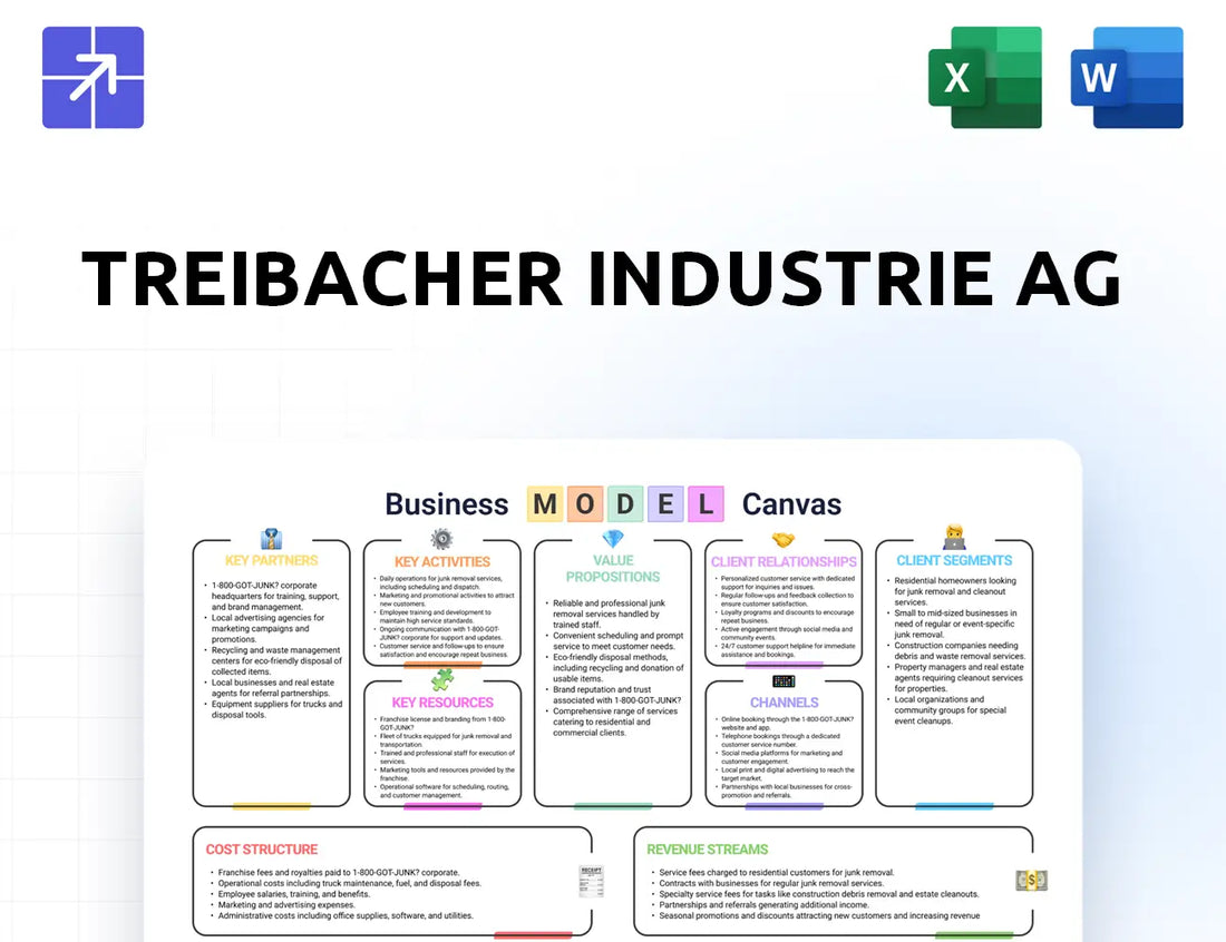 Treibacher Canvas Business Model