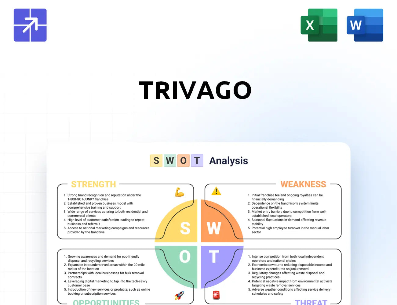 Trivago Swot Analysis