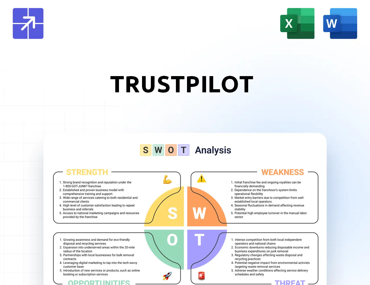 Trustpilot Swot Analysis