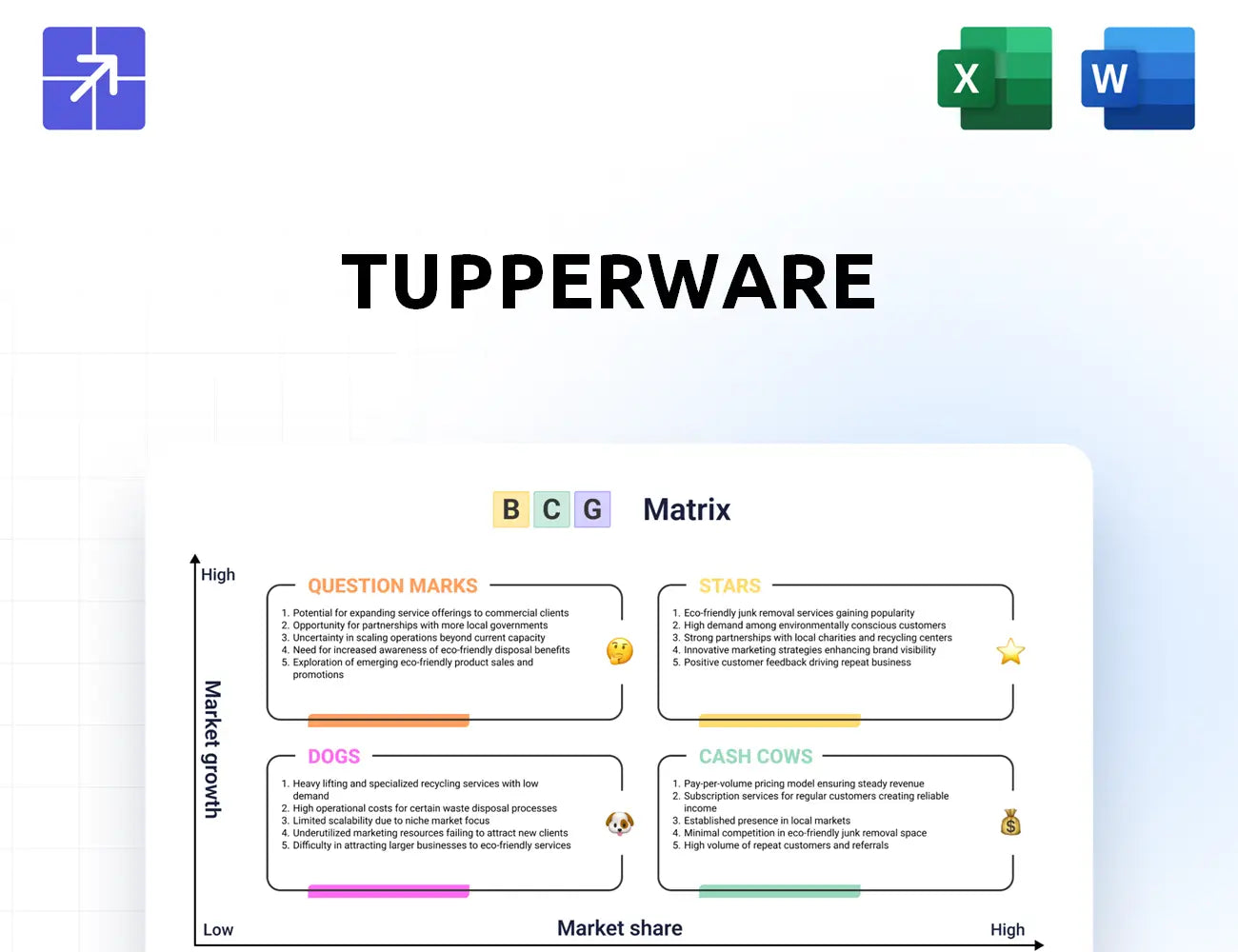 Tupperwarebrands Bcg Matrix