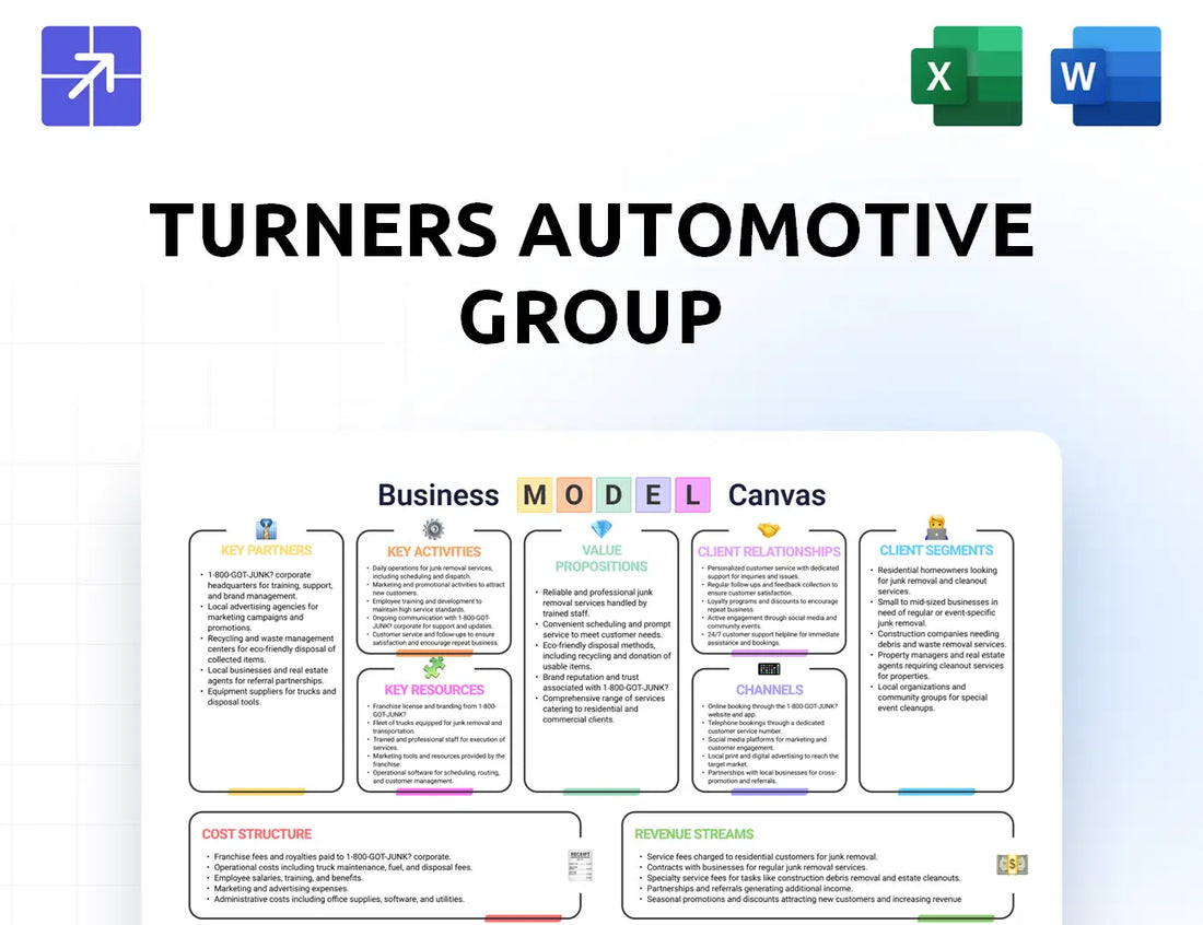 Turners Canvas Business Model