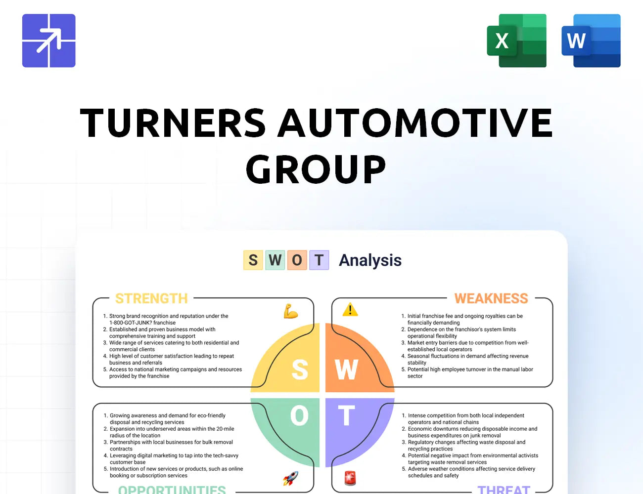 Turners Swot Analysis