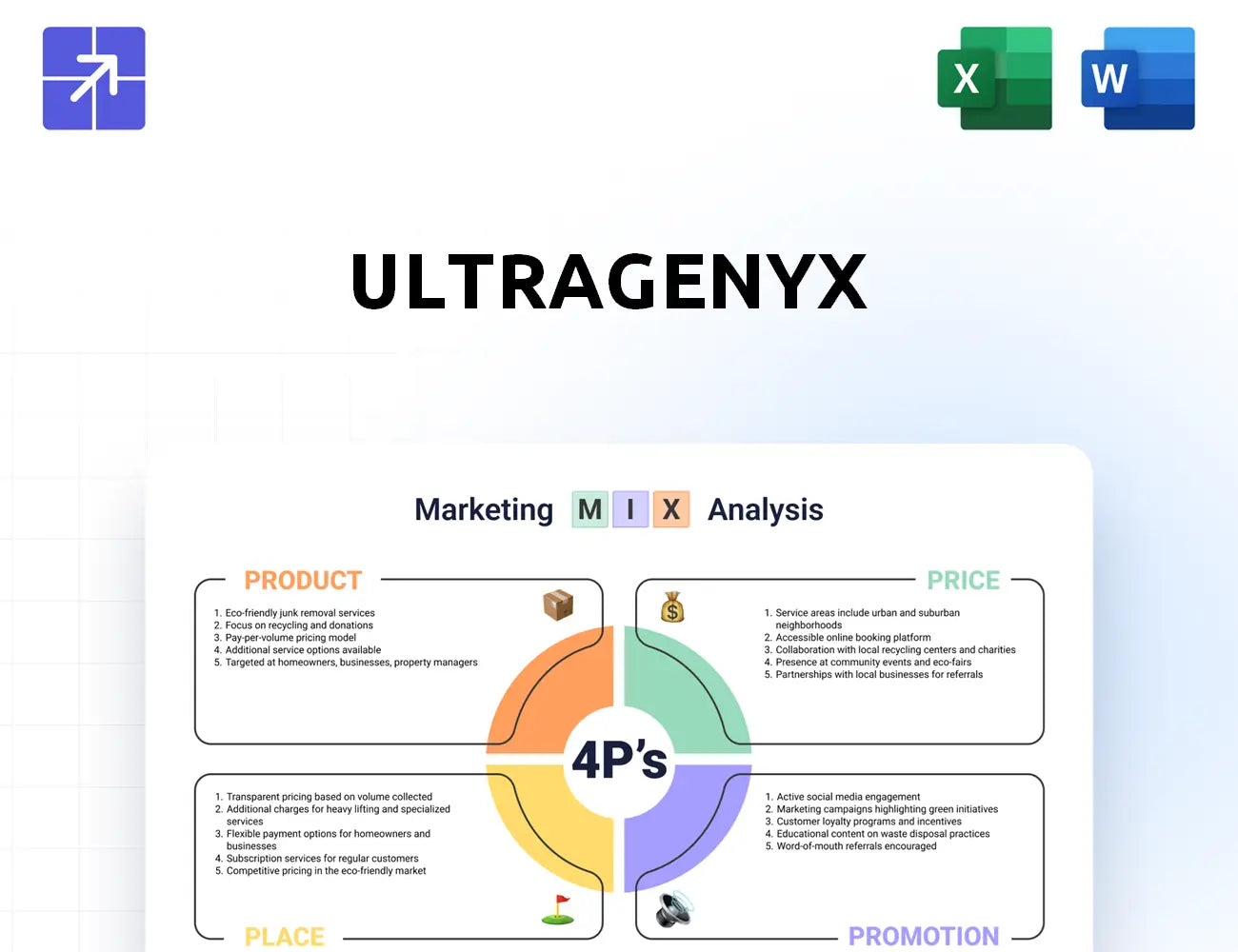 Ultragenyx Marketing Mix