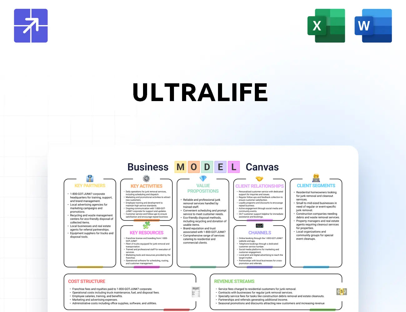 Ultralifecorporation Canvas Business Model