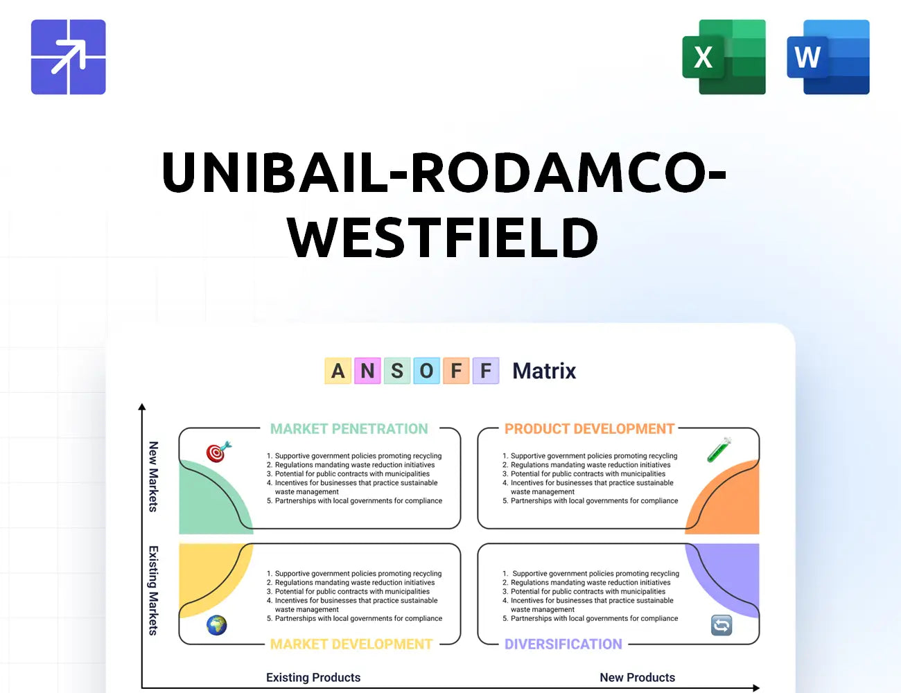 Urw Ansoff Matrix