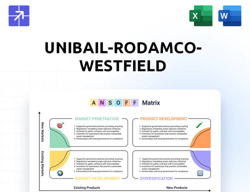 Urw Ansoff Matrix