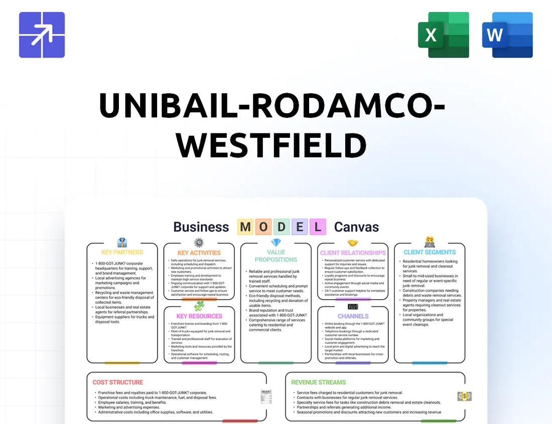 Urw Canvas Business Model