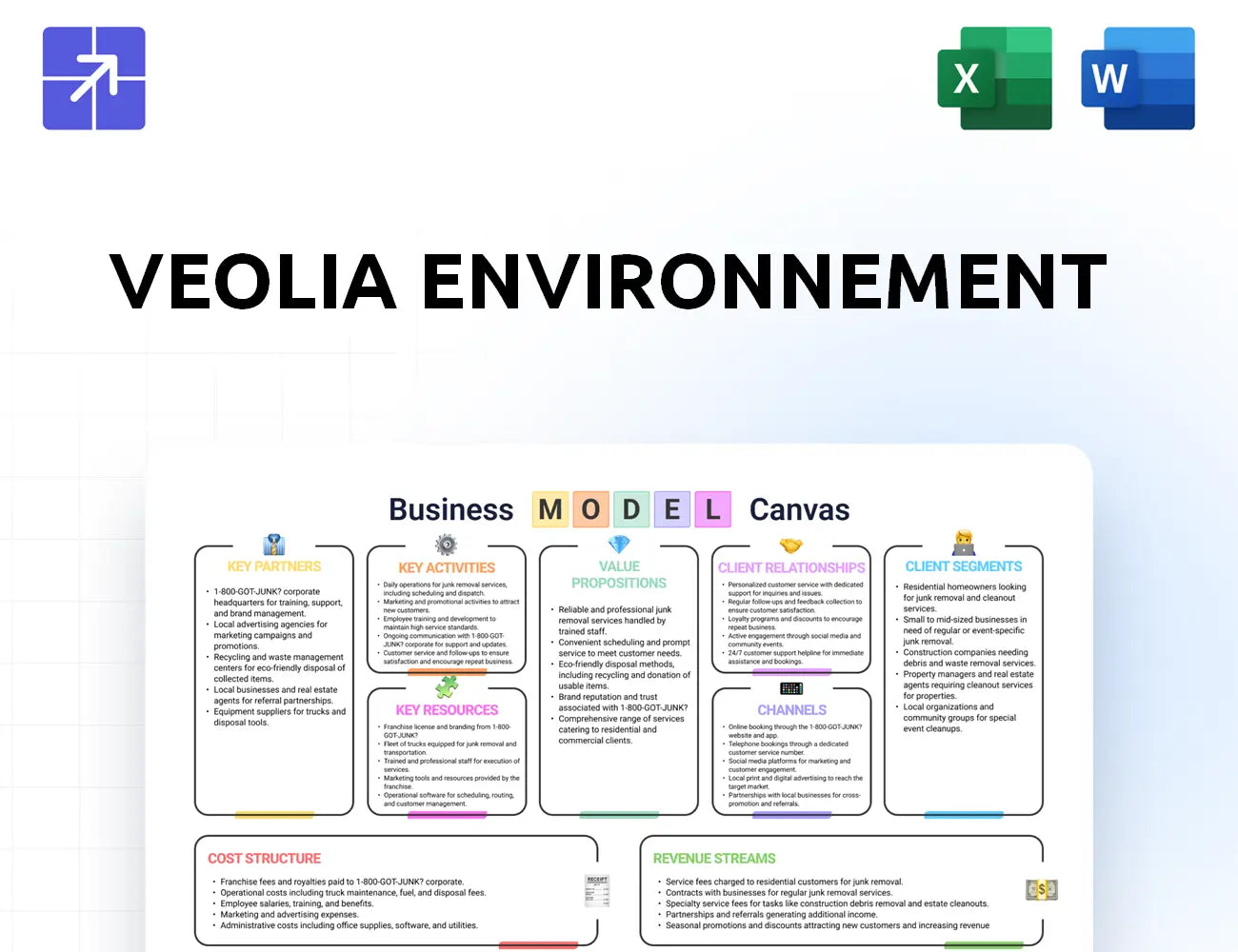 Veolia Canvas Business Model