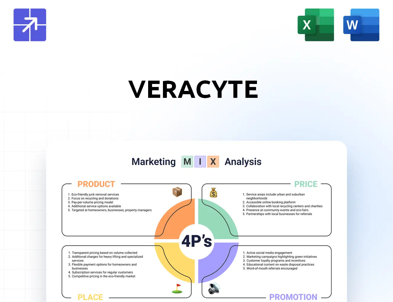 Veracyte Marketing Mix