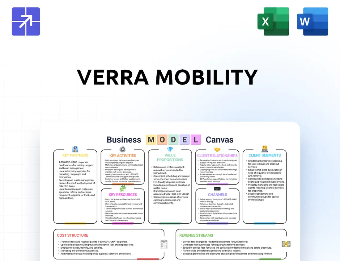 Verramobility Canvas Business Model