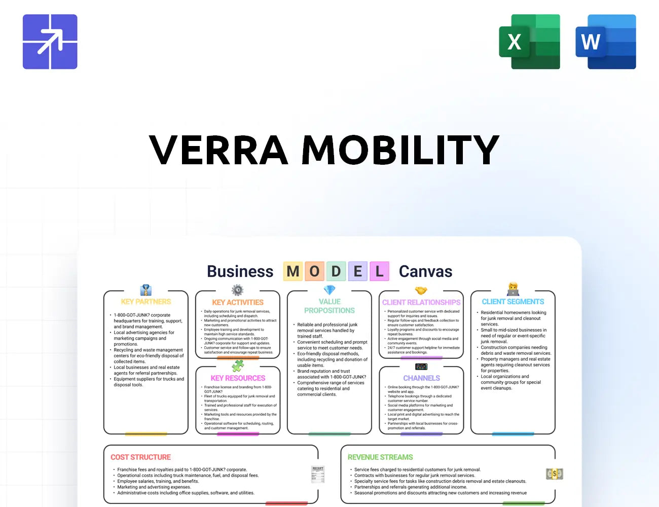Verramobility Canvas Business Model