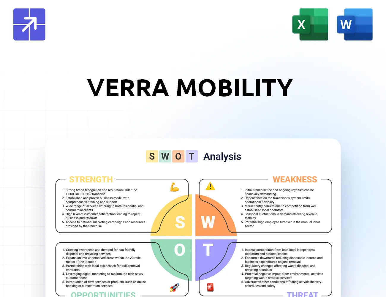 Verramobility Swot Analysis