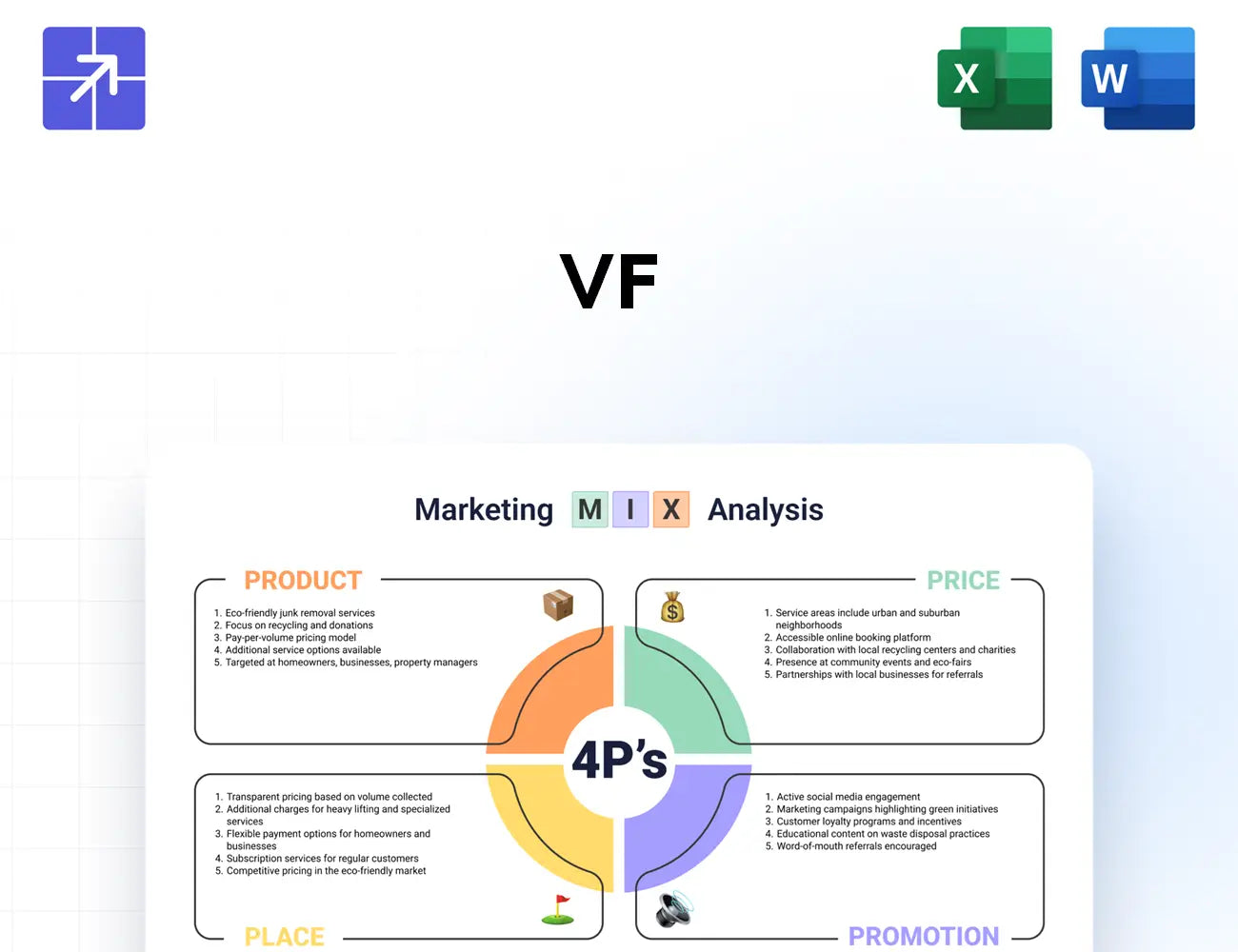 Vfc Marketing Mix