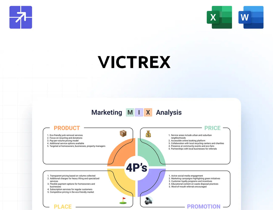 Victrexplc Marketing Mix