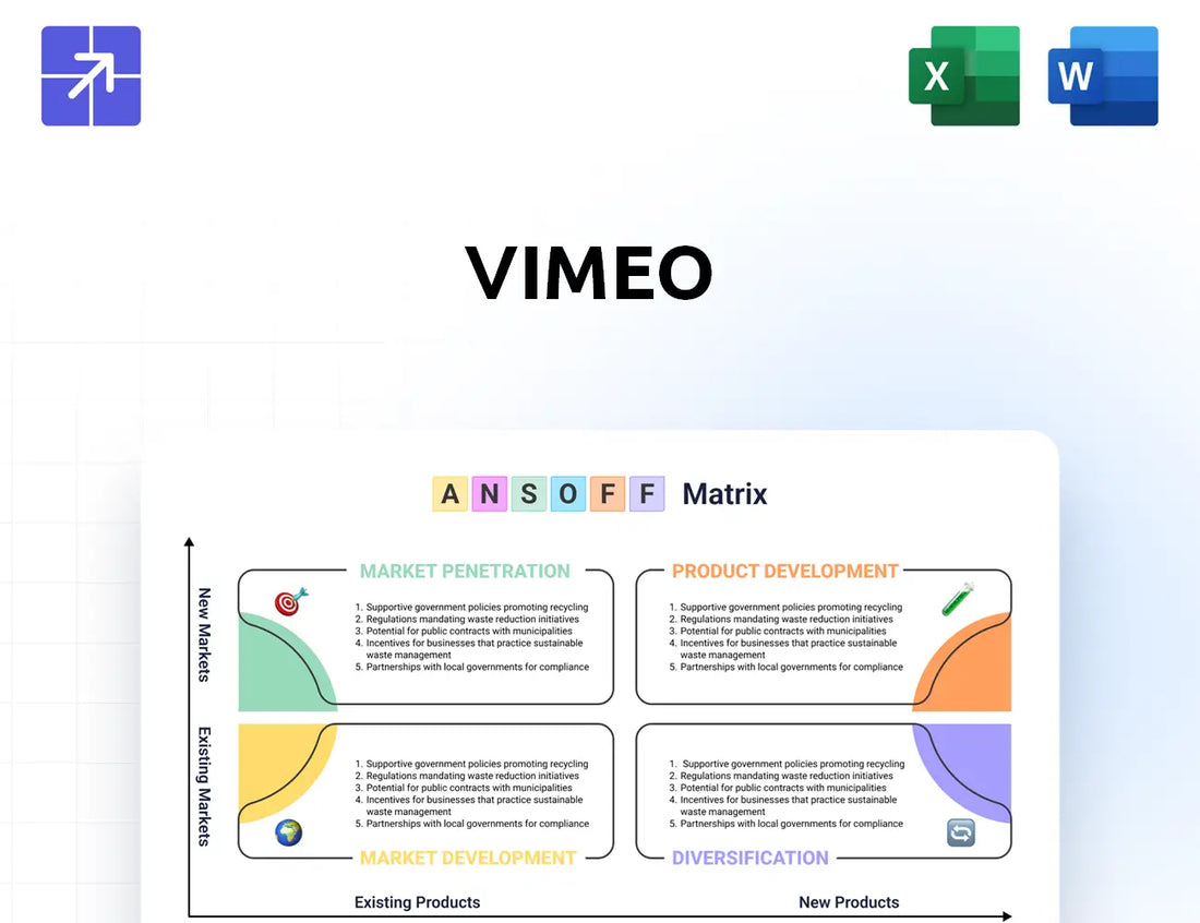 Vimeo Ansoff Matrix