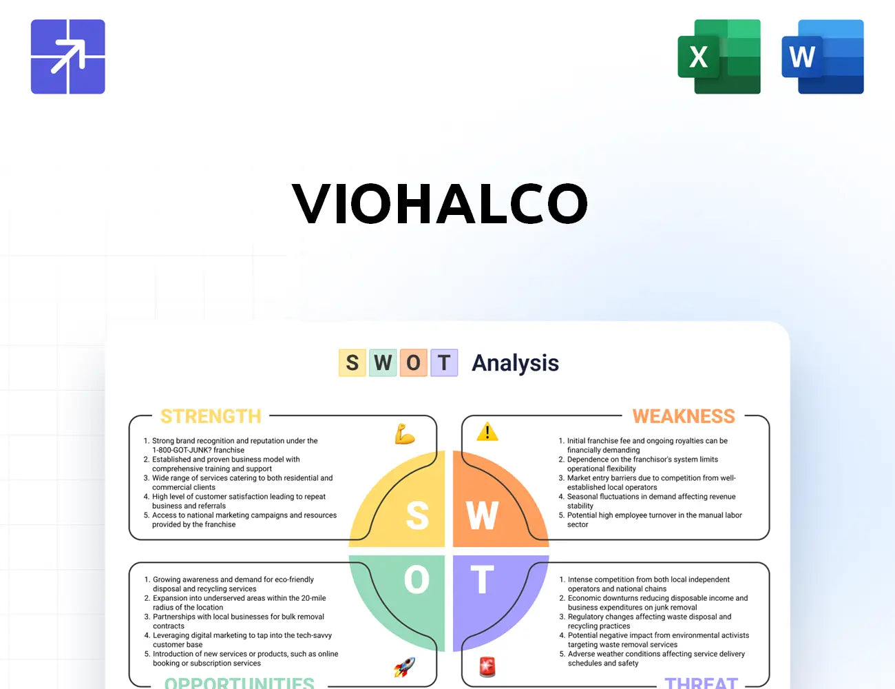 Viohalco Swot Analysis