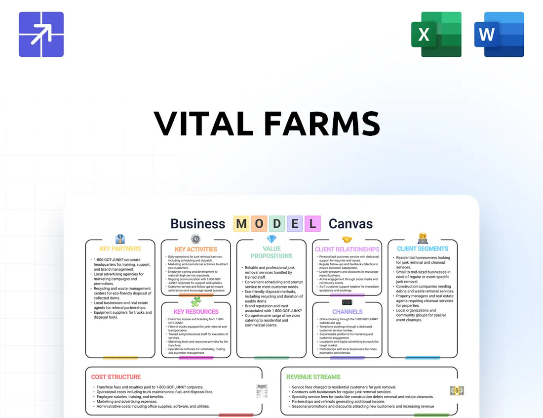 Vitalfarms Canvas Business Model