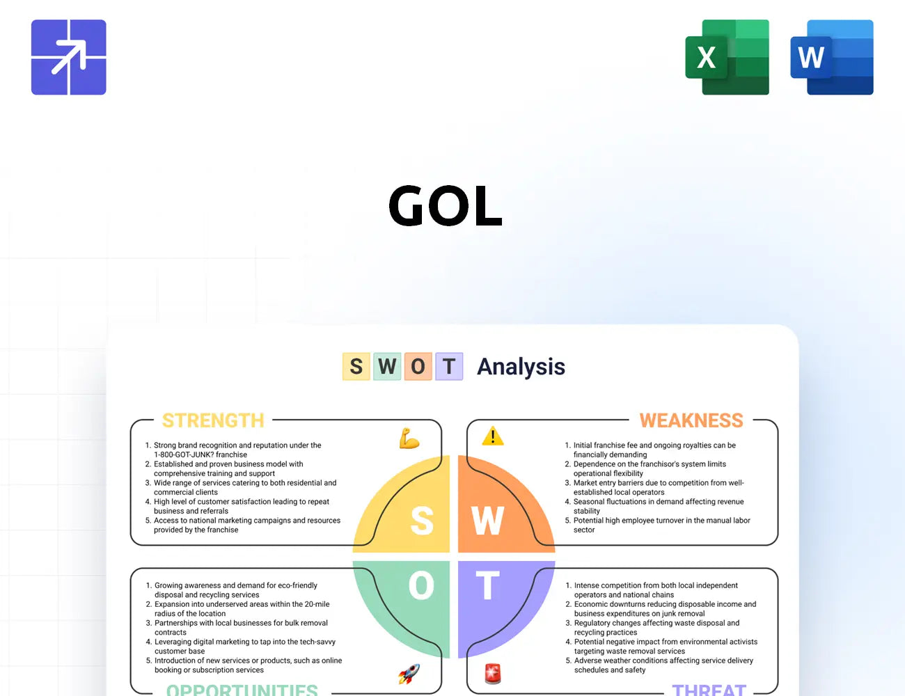 Voegol Swot Analysis