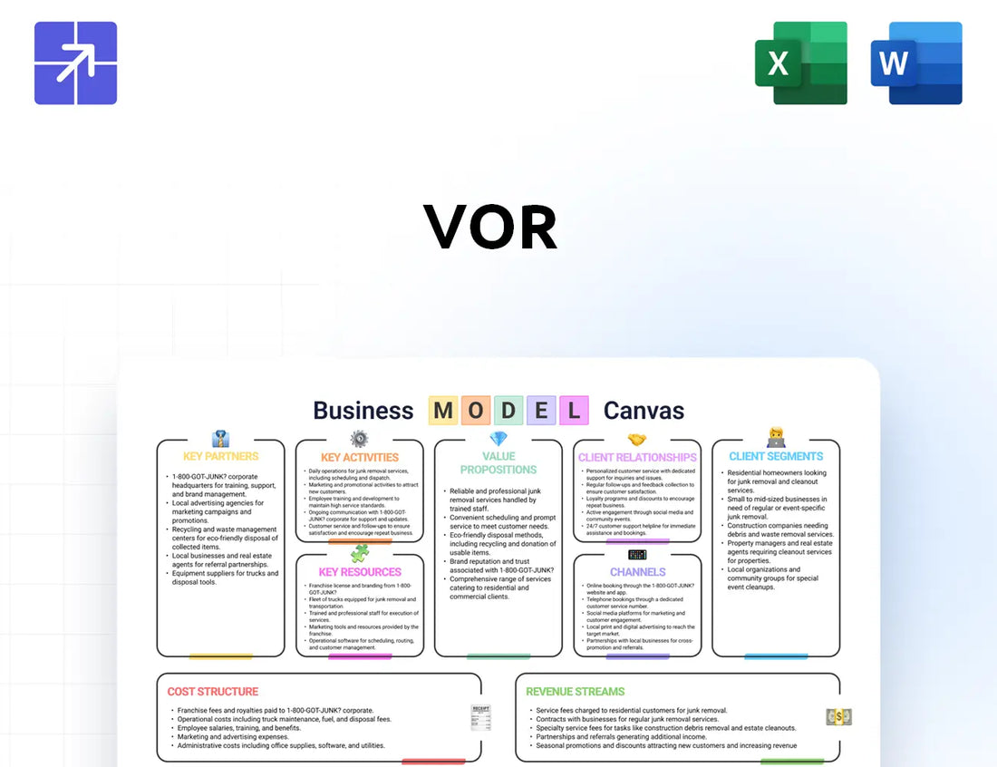 Vorbio Canvas Business Model