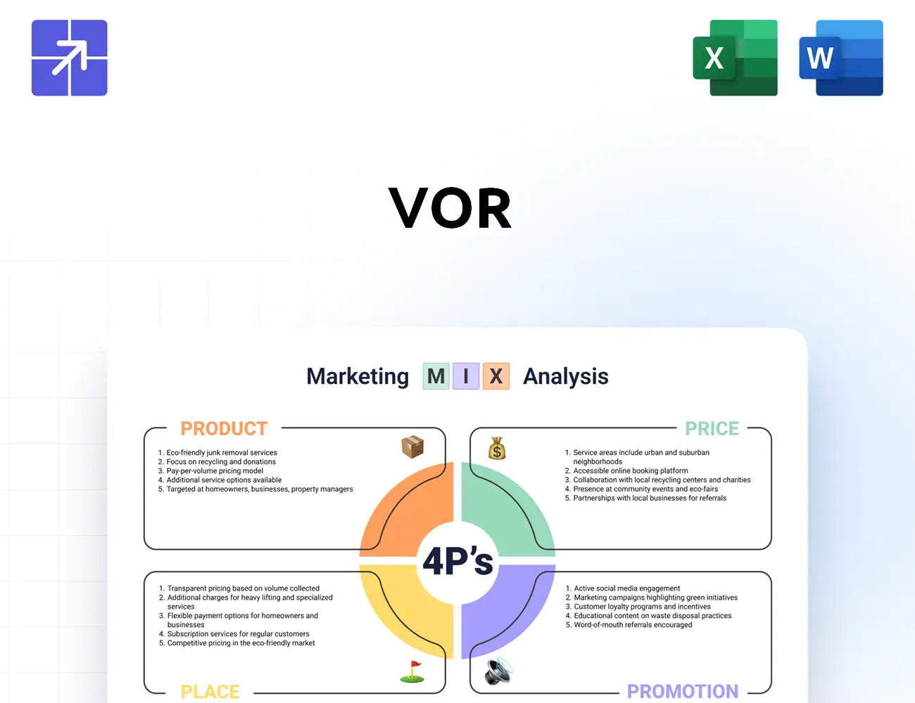 Vorbio Marketing Mix