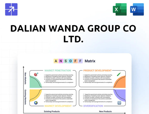 Wanda Group Ansoff Matrix