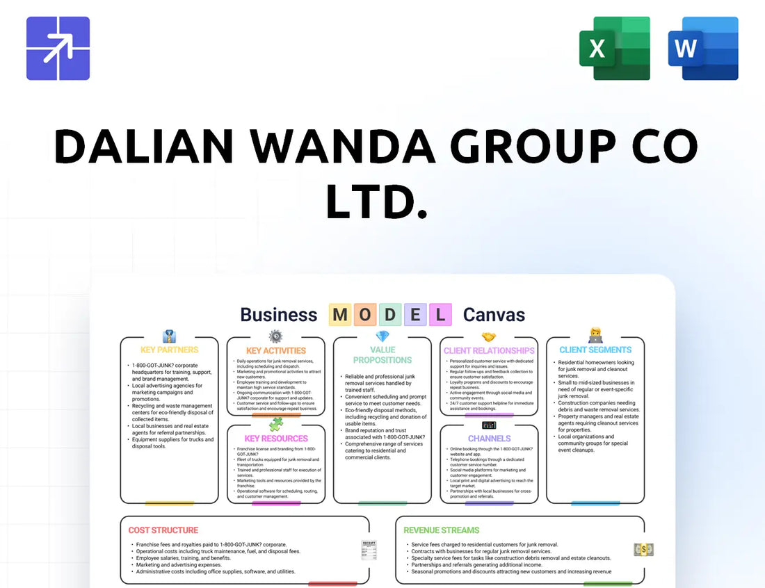 Wanda Group Canvas Business Model