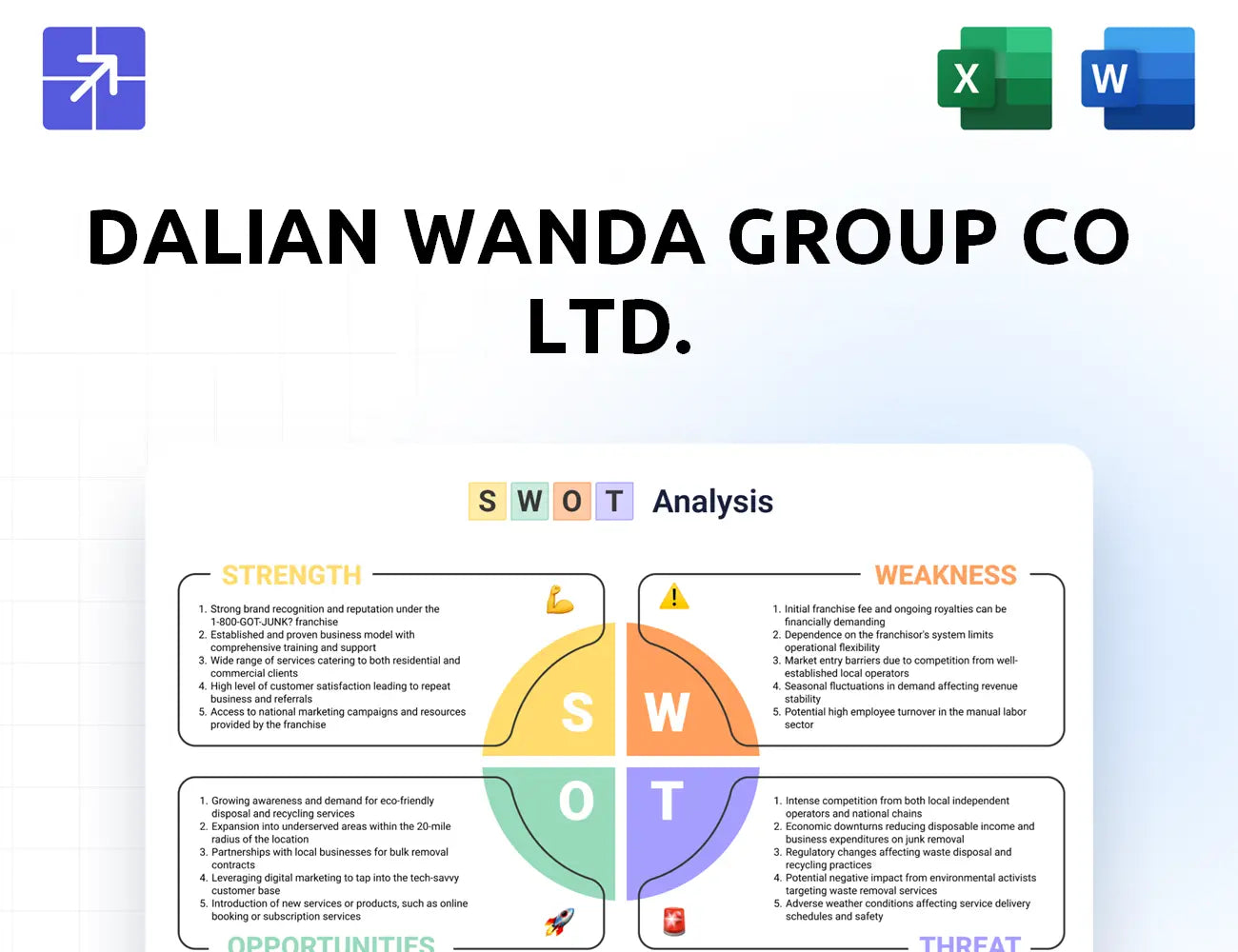 Wanda Group Swot Analysis