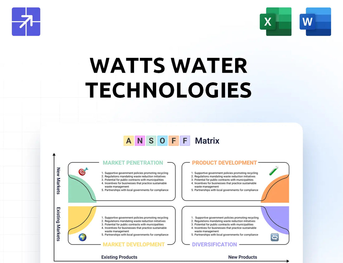 Watts Ansoff Matrix