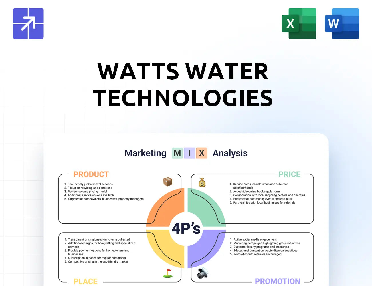 Watts Marketing Mix