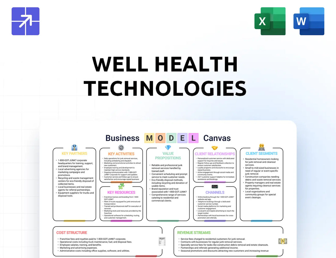 Well Canvas Business Model