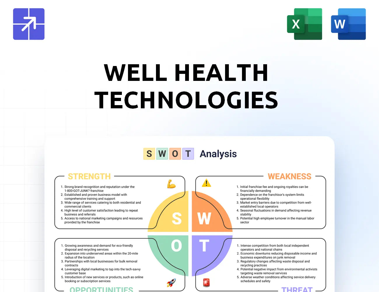 Well Swot Analysis