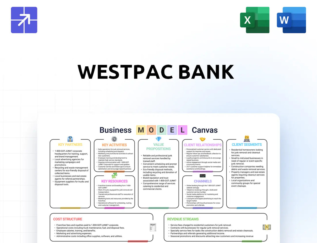 Westpac Canvas Business Model