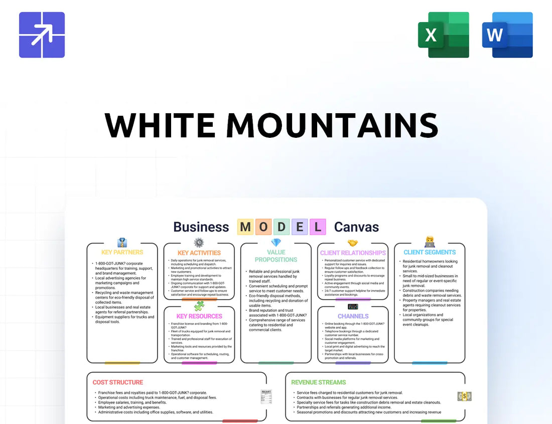 Whitemountains Canvas Business Model