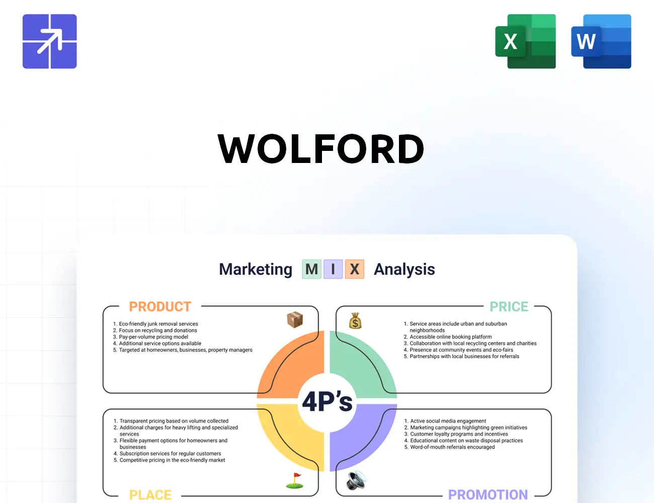 Wolford Marketing Mix
