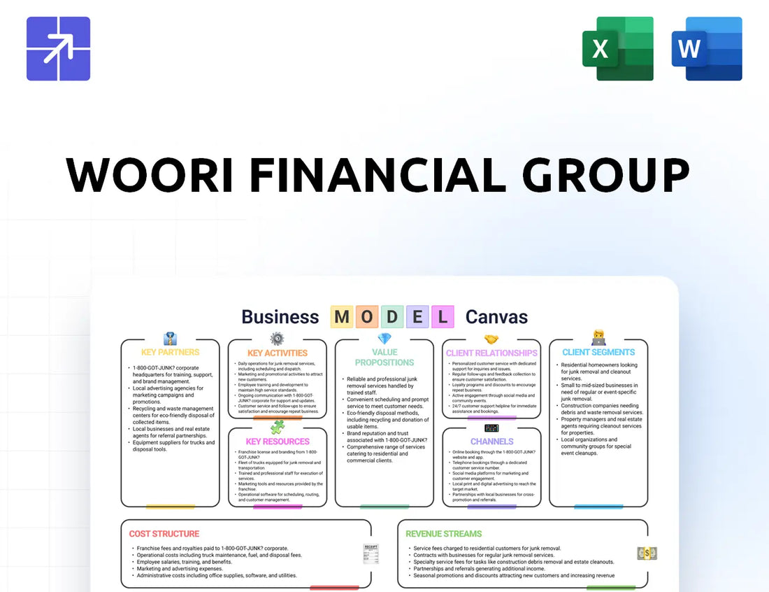 Woorifg Canvas Business Model