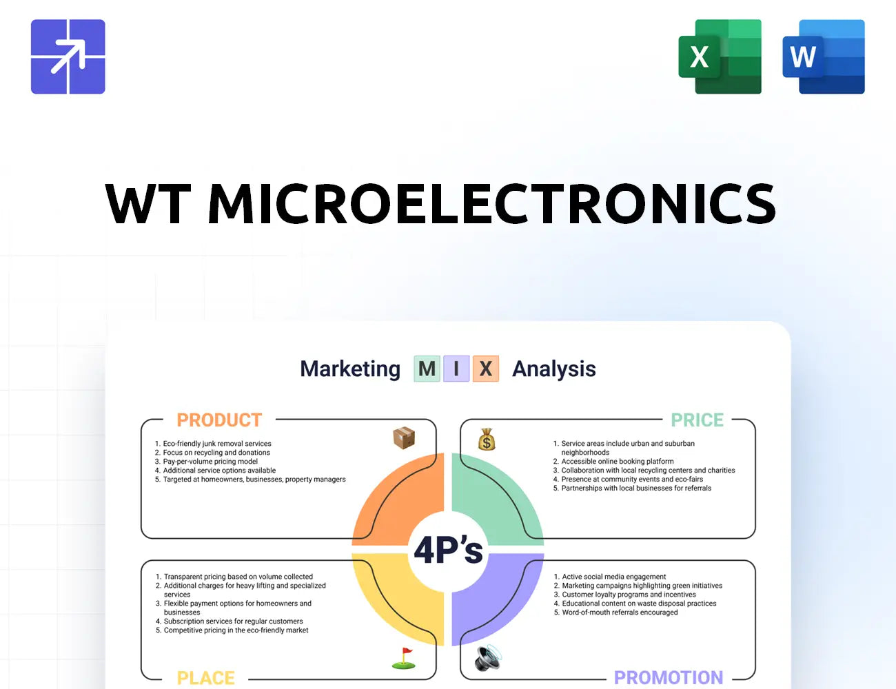 Wtmicro Marketing Mix