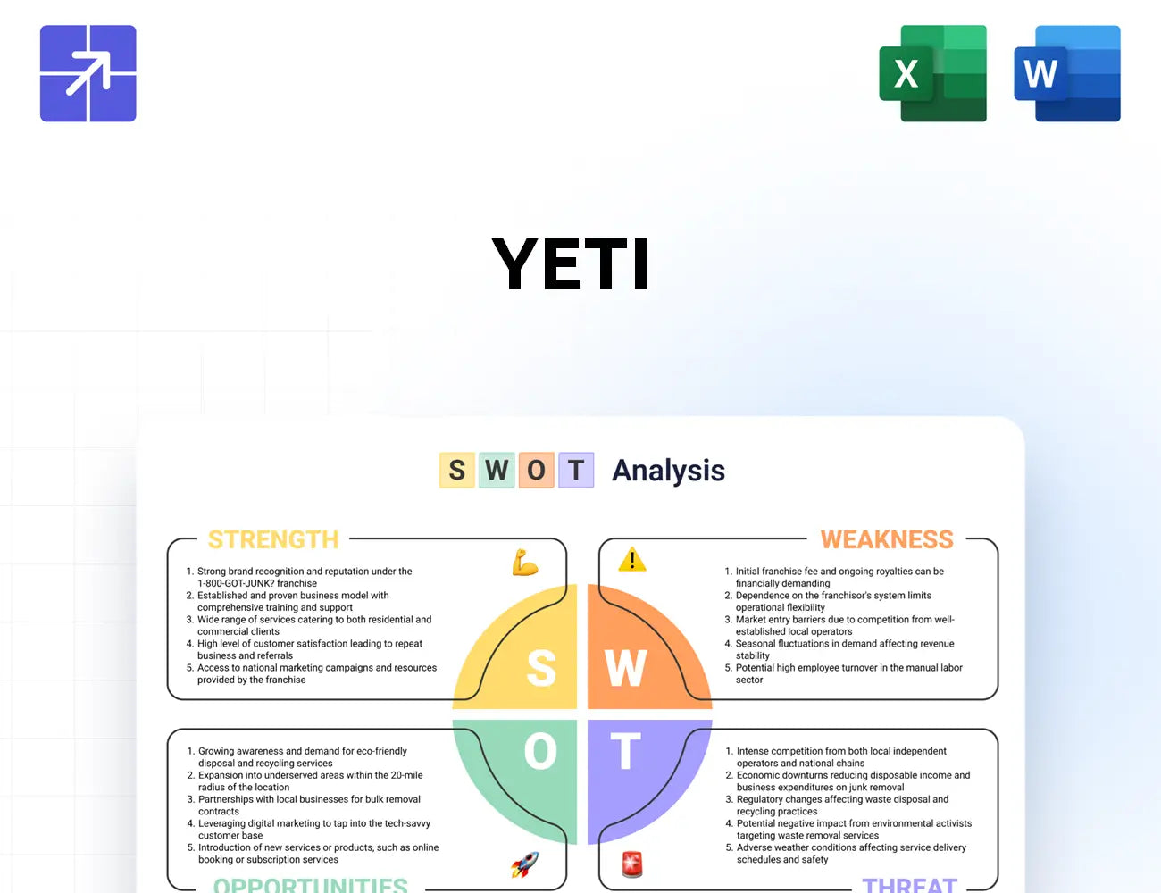 Yeti Swot Analysis