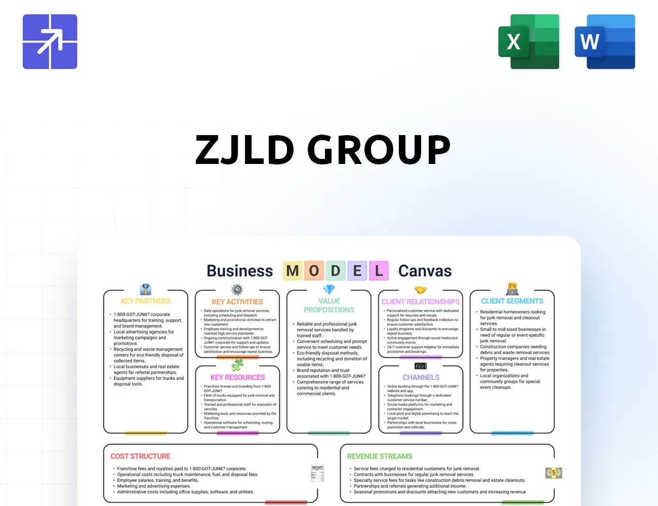 Zjld Canvas Business Model