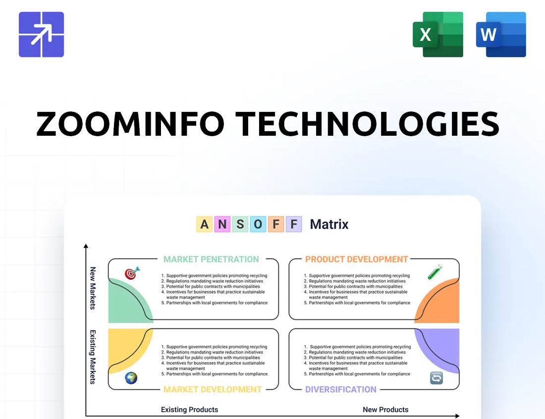 Zoominfo Ansoff Matrix