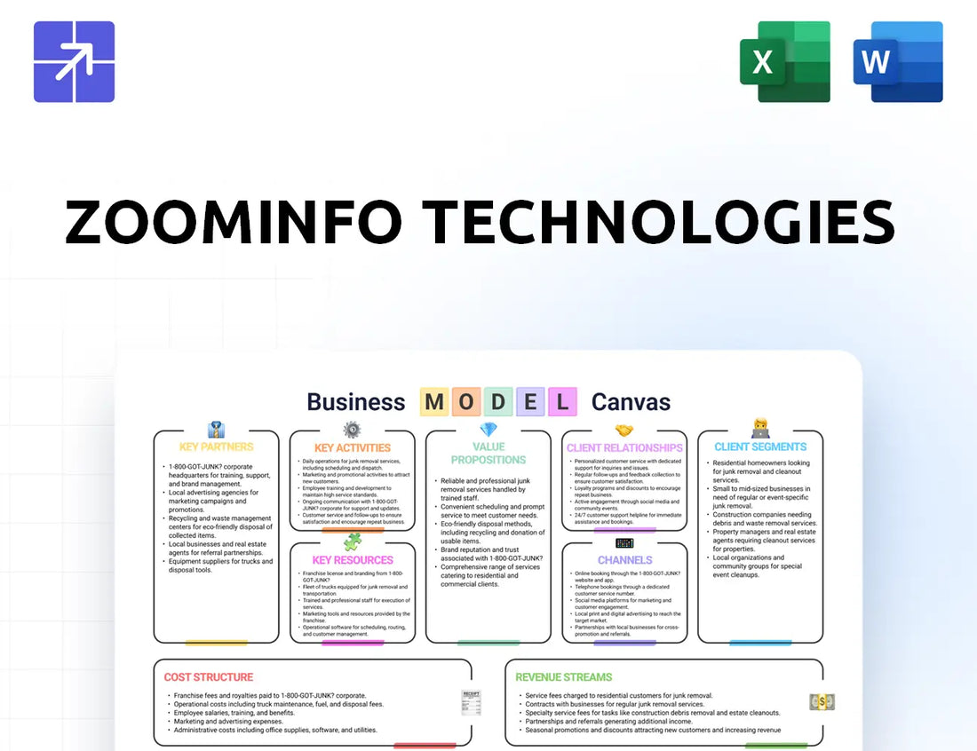 Zoominfo Canvas Business Model