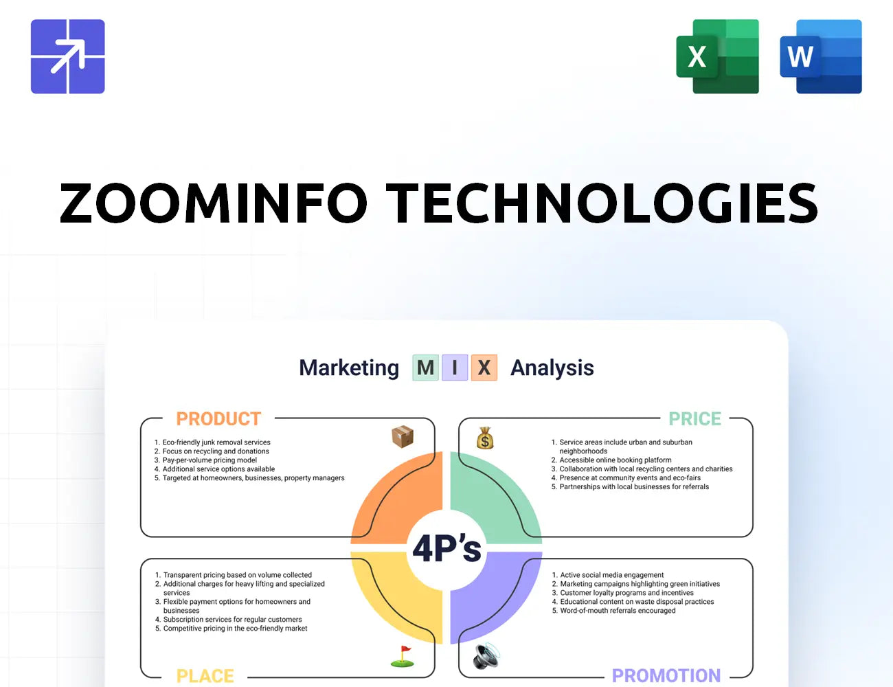 Zoominfo Marketing Mix